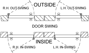 The required door swing must be specified when ordering